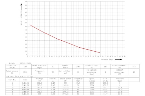 Компрессор 1,5кВт AM 400В HG510 (HG510-15BS5) фото 2